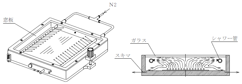 N2シャワー