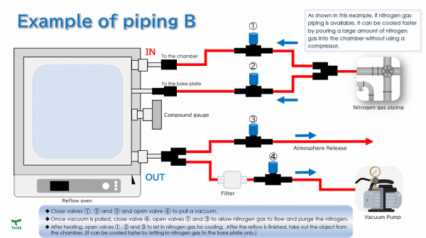 Example of piping B